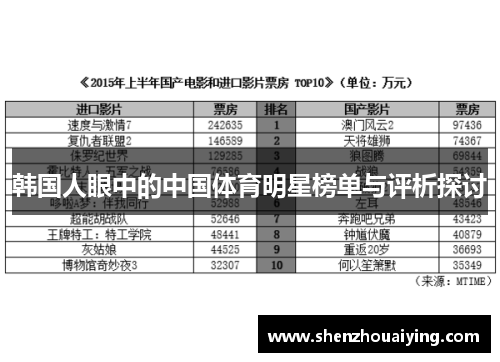 韩国人眼中的中国体育明星榜单与评析探讨